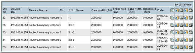 Table Interface